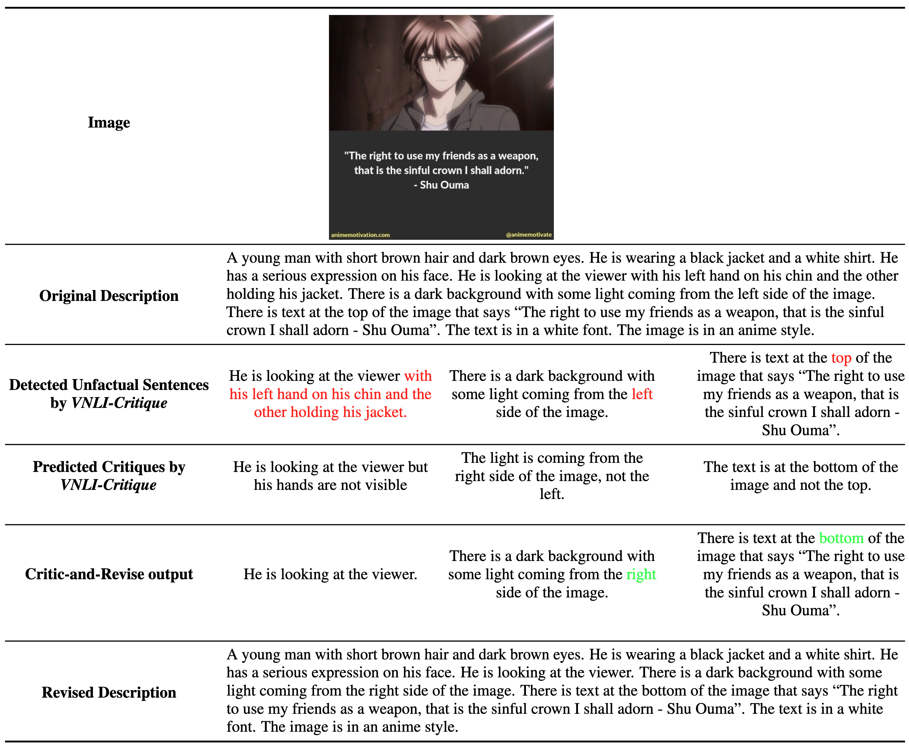 Critic-and-Revise Pipeline Example